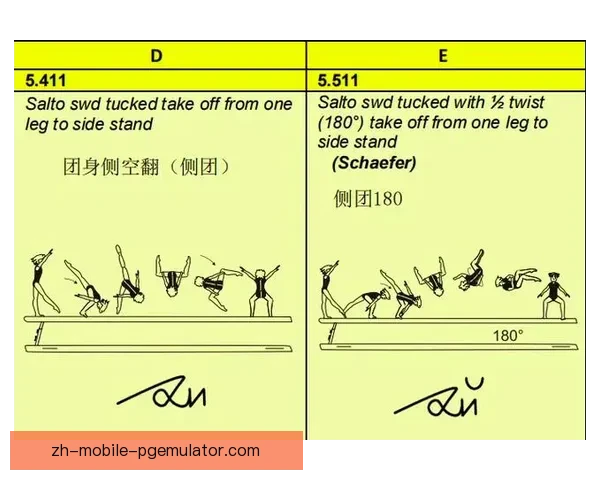 体操竞赛规则解析及技巧讲解